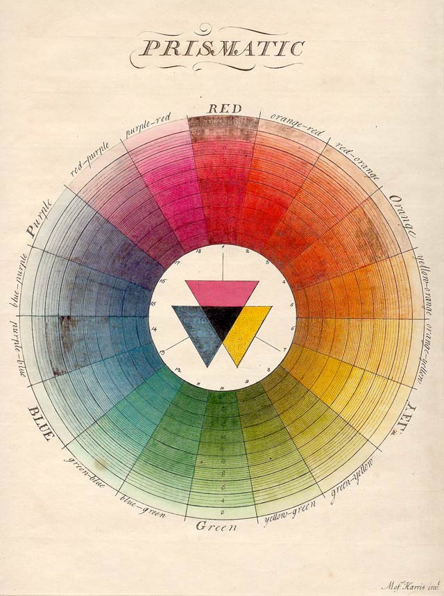BlogColorWheelMoses Harris The Natural System of Colours
